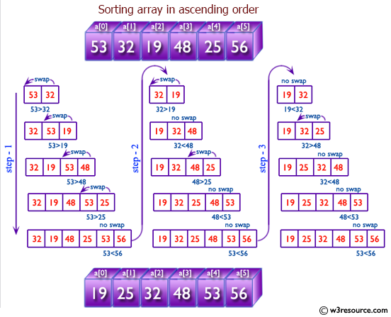 C Program: Sorts the strings of an array using bubble sort - w3resource