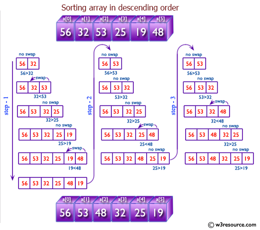 C# Sharp: Sort elements of the array in descending order
