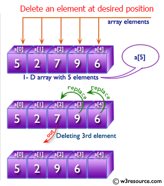 C# Sharp: Delete an element at desired position from an array