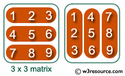 C# Sharp: Transpose of a Matrix