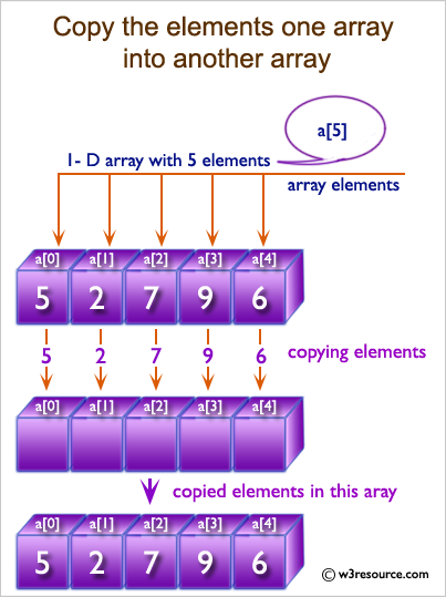 C# Sharp: Copy the elements one array into another array