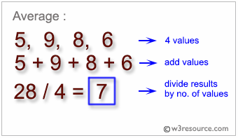 C# Sharp Exercises: perimeter of a rectangle