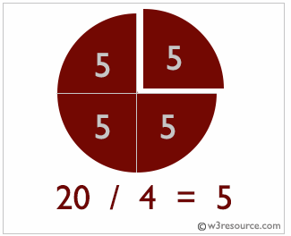 C# sharp Exercises: dividing two numbers