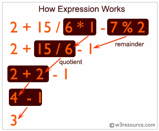 C# sharp Exercises: how arithmetic expression works