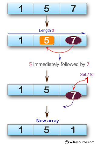 C# Sharp: Basic Algorithm Exercises - Check a given array of integers, length 3 and create a new array 