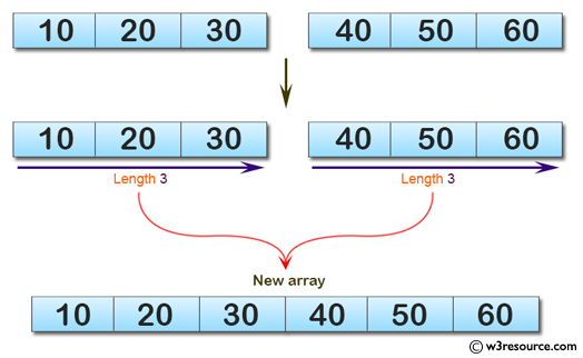 C# Sharp: Basic Algorithm Exercises - Create a new array from two given array of integers, each length 3.