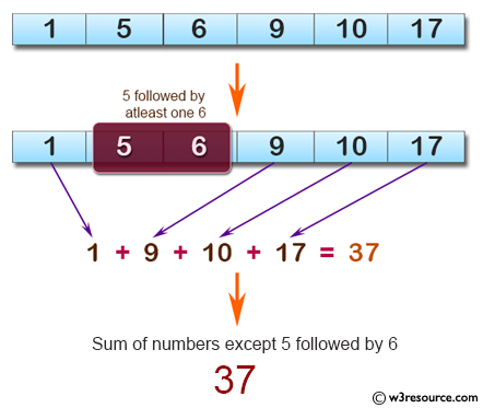 C# Sharp: Basic Algorithm Exercises - Compute the sum of the numbers in a given array except those numbers starting with 5 followed by at least one 6.