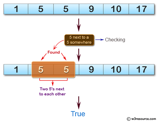 C# Sharp: Basic Algorithm Exercises - Check whether a given array of integers contains 5 next to a 5 somewhere.