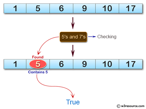 C# Sharp: Basic Algorithm Exercises - Check whether a given array of integers contains 5's or 7's.