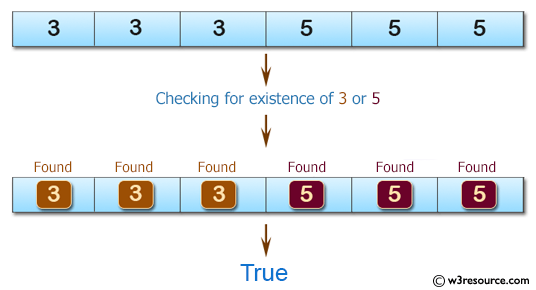 C# Sharp: Basic Algorithm Exercises - Check whether a given array of integers contains a 3 or a 5.