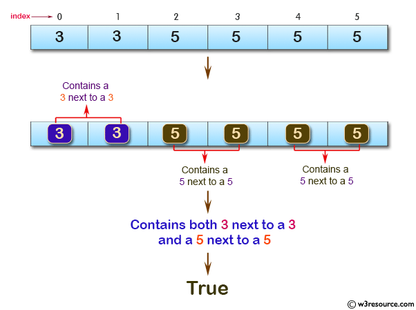 C# Sharp: Basic Algorithm Exercises - Check whether an array of integers contains a 3 next to a 3 or a 5 next to a 5 or both.