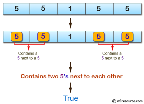 C# Sharp: Basic Algorithm Exercises - Check a given array of integers and return true if the given array contains two 5's next to each other, or two 5 separated by one element.