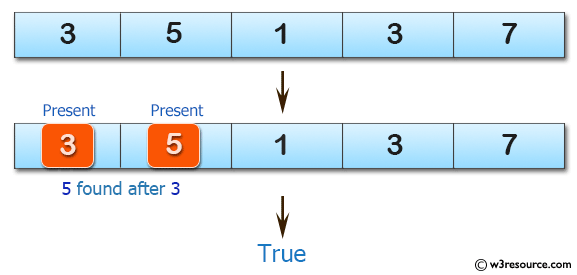 C# Sharp: Basic Algorithm Exercises - Check a given array of integers and return true if there is a 3 with a 5 somewhere later in the given array.