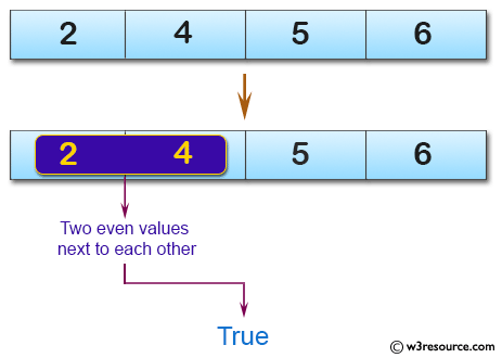 C# Sharp: Basic Algorithm Exercises - Check a given array of integers and return true if the given array contains either 2 even or 2 odd values all next to each other.