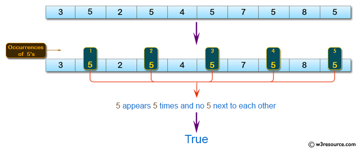 C# Sharp: Basic Algorithm Exercises - Check a given array of integers and return true if the value 5 appears 5 times and there are no 5 next to each other.