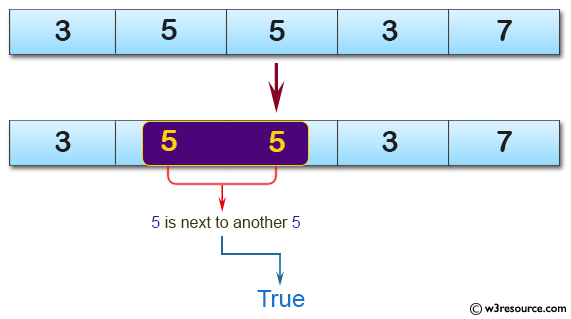 C# Sharp: Basic Algorithm Exercises - Check a given array of integers and return true if every 5 that appears in the given array is next to another 5.