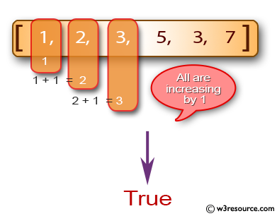 C# Sharp: Basic Algorithm Exercises - Check a given array of integers and return true if the array contains three increasing adjacent numbers.