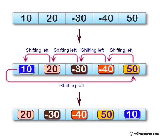 C# Sharp: Basic Algorithm Exercises - Shift an element in left direction and return a new array.