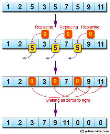 C# Sharp: Basic Algorithm Exercises - Create a new array after replacing all the values 5 with 0 and shifting all zeros to right direction.