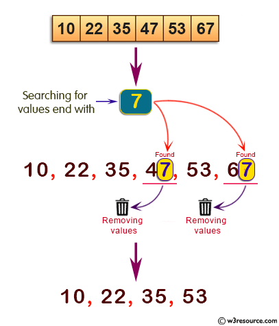 C# Sharp: Basic Algorithm Exercises - Create a new list from a given list of integers removing those values end with 7.