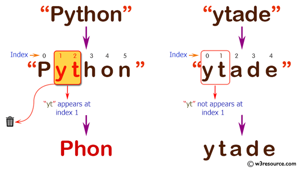 C# Sharp: Basic Algorithm Exercises - Check if a string 'yt' appears at index 1 in a given string.