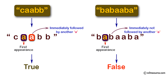 C# Sharp: Basic Algorithm Exercises - Check if the first appearance of "a" in a given string is immediately followed by another 'a'. 