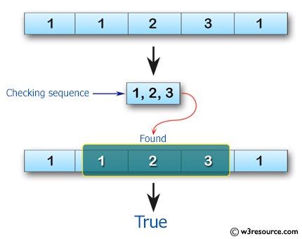 C# Sharp: Basic Algorithm Exercises - Check whether the sequence of numbers 1, 2, 3 appears in a given array of integers somewhere.