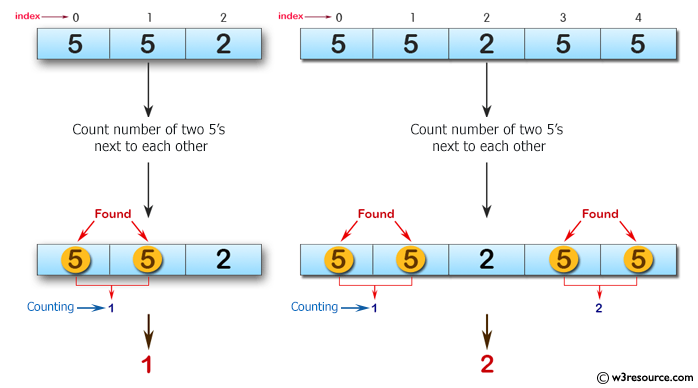 C# Sharp: Basic Algorithm Exercises - Count the number of two 5's are next to each other in an array of integers.