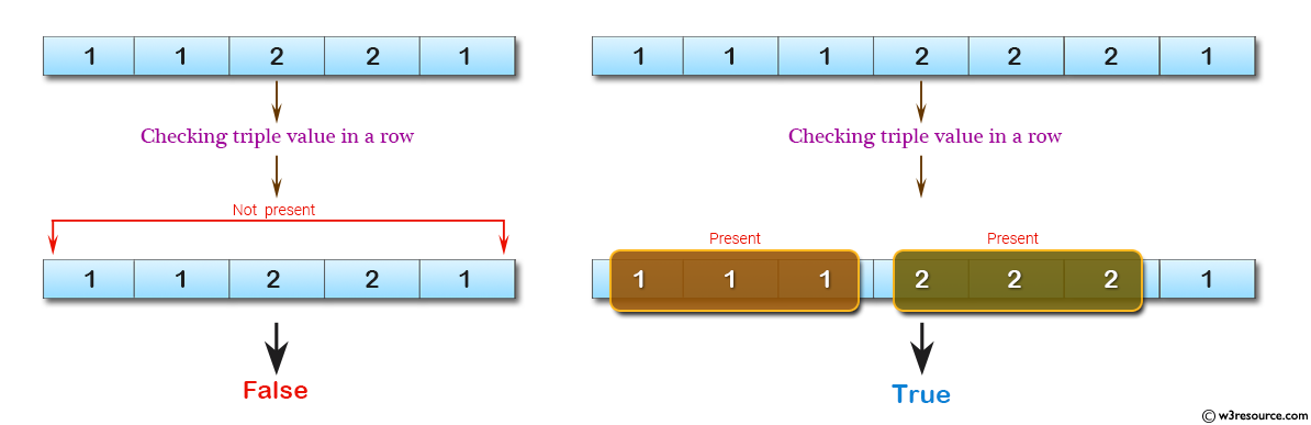 C# Sharp: Basic Algorithm Exercises - Check if a triple is presents in an array of integers or not.