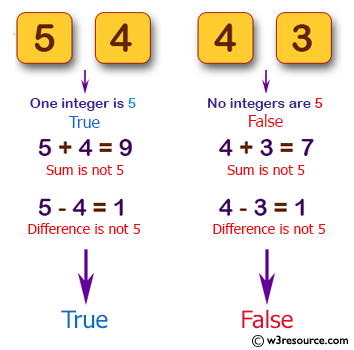 C# Sharp: Basic Algorithm Exercises - Accept two integers and return true if either one is 5 or their sum or difference is 5.