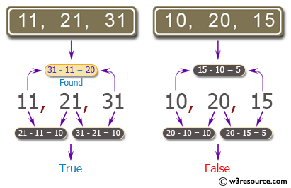 C# Sharp: Basic Algorithm Exercises - Check three given integers and return true if one of them is 20 or more less than one of the others.