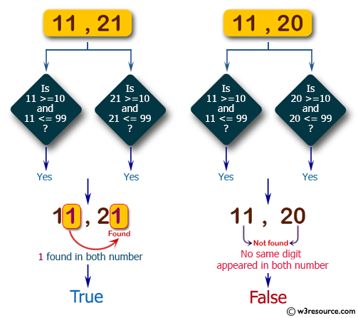 C# Sharp: Basic Algorithm Exercises - Check two given integers, each in the range 10..99.