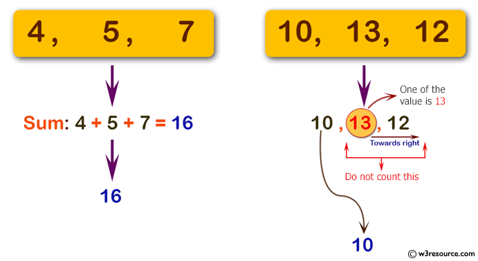 C# Sharp: Basic Algorithm Exercises - Compute the sum of the three integers.