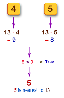 C# Sharp: Basic Algorithm Exercises - Check two given integers and return the value whichever value is nearest to 13 without going over.