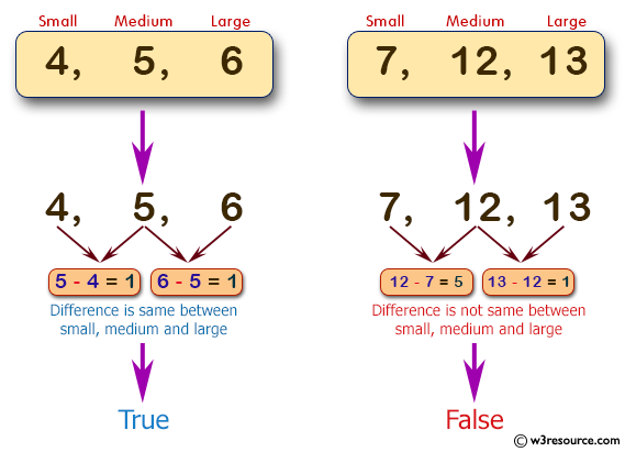 C# Sharp: Basic Algorithm Exercises - Check three given integers (small, medium and large) and return true if the difference between small and medium and the difference between medium and large is same.