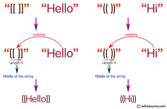 C# Sharp: Basic Algorithm Exercises - Insert a given string into middle of the another given string of length 4 