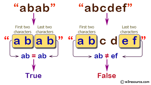 C# Sharp: Basic Algorithm Exercises - Check whether the first two characters and last two characters of a given string are same.