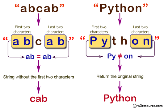 C# Sharp: Basic Algorithm Exercises - Create a new string from a specified string.