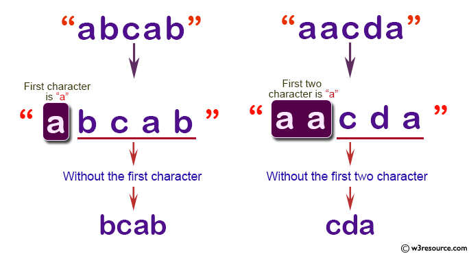 C# Sharp: Basic Algorithm Exercises - Create a new string from a given string.