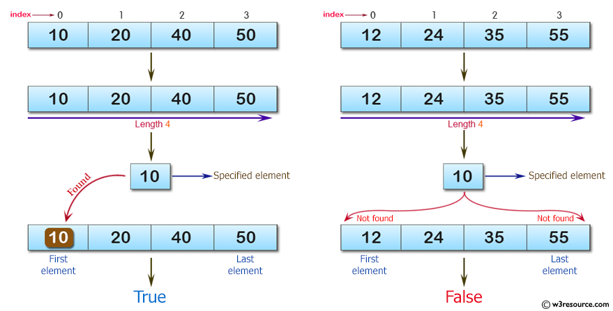 C# Sharp: Basic Algorithm Exercises - Check a given array of integers of length 1 or more and return true if 10 appears as either first or last element in the given array.