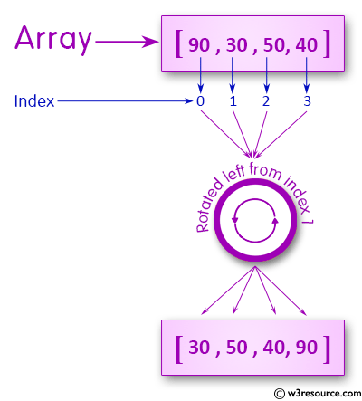 C# Sharp: Basic Algorithm Exercises - Rotate the elements of a given array of integers (length 4 ) in left direction and return the new array.