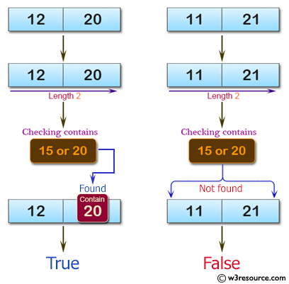 C# Sharp: Basic Algorithm Exercises - Check whether a given array of integers of length 2, contains 15 or 20.