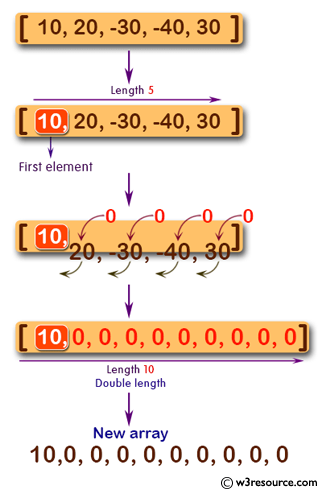 C# Sharp: Basic Algorithm Exercises - Create a new array of integers and length 1 or more.