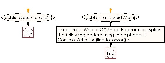 Flowchart: C# Sharp Exercises - Convert a given string into lowercase