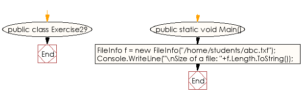 Flowchart: C# Sharp Exercises - Find the size of a specified file in bytes