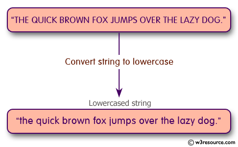 C# Sharp Exercises: Check if an given integer is within 20 of 100 or 200