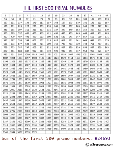 C# Sharp Exercises: Compute the sum of the first 500 prime numbers