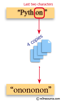 C# Sharp Exercises: Create a new string of four copies, taking last four characters from a given string