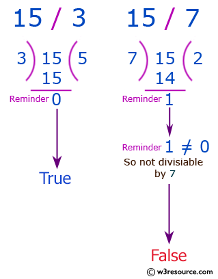 C# Sharp Exercises: Check if a given positive number is a multiple of 3 or a multiple of 7