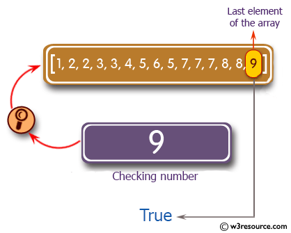 >C# Sharp Exercises: Check if a number appears as either the first or last element of an array of integers